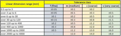 cnc milling tolerances manufacturers|2768 tolerance chart.